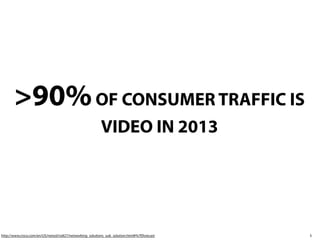 5http://www.cisco.com/en/US/netsol/ns827/networking_solutions_sub_solution.html#%7Eforecast
>90%OF CONSUMER TRAFFIC IS
VIDEO IN 2013
 