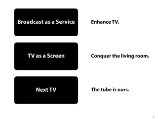 9
Broadcast as a Service
TV as a Screen
Next TV The tube is ours.
Conquer the living room.
Enhance TV.
 
