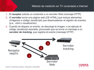 Método de medición en TV conectada a Internet


1. El receptor solicita un contenido a un servidor Web (mensaje HTTP)
2. El servidor envía una página web (CE-HTML) que incluye elementos
   (imágenes o código JavaScript) que desencadenan el registro de eventos
   (p.e., click o visualización).
3. Cuando se dispara un evento, se descarga la imagen, o se ejecuta el
   código JavaScript asociado, provocado que se envíe un mensaje a un
   servidor de tracking, que registra el evento (mensaje HTTP)



                                                                         3
                                                                                    Servidor
                                                                     2              tracking
    Receptor
     HbbTV
                                            1

                                                                         Servidor
                                                                           Web
Social TV, más allá de la audiencia. Participación y relaciones⎢14
 