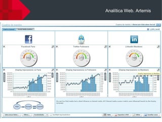 Analítica Web. Artemis
 