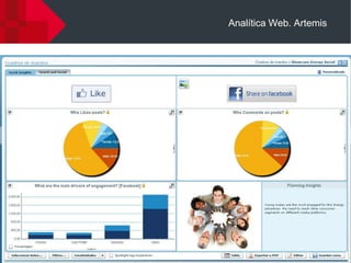 Analítica Web. Artemis
 
