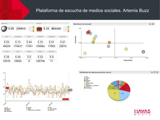 Plataforma de escucha de medios sociales. Artemis Buzz
 