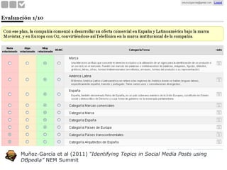 Evaluation




Muñoz-García et al (2011) “Identifying Topics in Social Media Posts using
DBpedia” NEM Summit
 