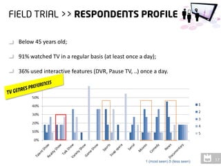 Below 45 years old;

91% watched TV in a regular basis (at least once a day);

36% used interactive features (DVR, Pause TV, ..) once a day.




                                                   1 (most seen) 5 (less seen)
 