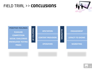 POSITIVE FEELINGS
                    TARGETED AT




                                                      ALLOWING
                                     SPECTATORS                    ENGAGEMENT
    PLEASURE
  COMPETITION
                                  CONTENT PROVIDERS              LOYALTY TO SHOWS
SOCIAL CHALLENGES
KNOWLEDGE TESTING
                                     OPERATORS                      MARKETING
     PRIZES
 
