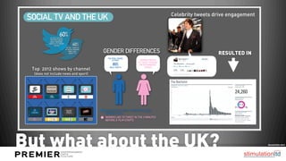 Celebrity tweets drive engagement




                                                        RESULTED IN

 Top 2012 shows by channel
  (does not include news and sport)




But what about the UK?                                                    Second Sync 2012
 