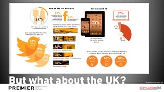But what about the UK?   Sky/YouGov Survey 2012 (4,400)
 