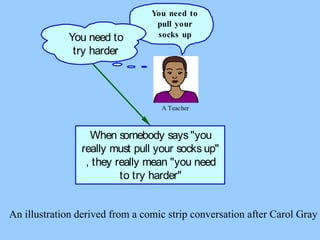 An illustration derived from a comic strip conversation after Carol Gray 