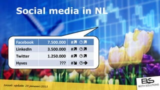 Social media in NL


Facebook   7.500.000   # 
LinkedIn   3.500.000   # 
Twitter    1.250.000   # 
Hyves           ???    # 
 