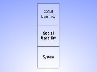 Social
Dynamics



 Social
Usability



 System
 