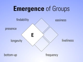 Emergence of Groups
        ﬁndability              easiness

presence

                     E
    longevity              ...