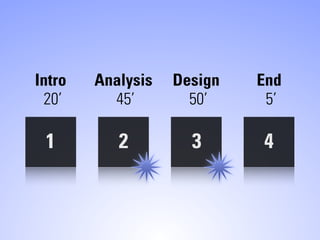 Intro   Analysis   Design   End
 20’      45’        50’     5’

 1         2         3      4
 