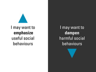 I may want to    I may want to
  emphasize         dampen
 useful social   harmful social
  behaviours       behaviours
 