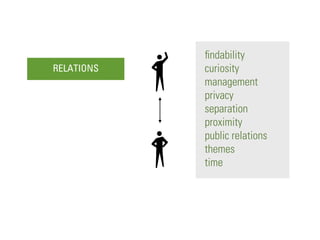 ﬁndability
RELATIONS   curiosity
            management
            privacy
            separation
            proximity
 ...