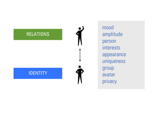 mood
RELATIONS   amplitude
            person
            interests
            appearance
            uniqueness
        ...