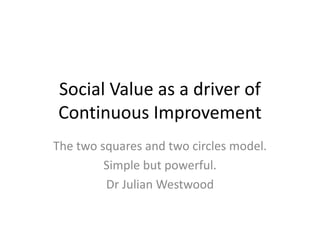 Social Value as a driver of
Continuous Improvement
The two squares and two circles model.
Simple but powerful.
Dr Julian Westwood
 