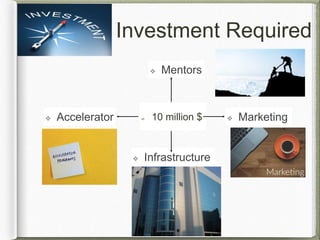Investment Required
10 million $
❖ Mentors
❖ Marketing
❖ Infrastructure
❖ Accelerator
 