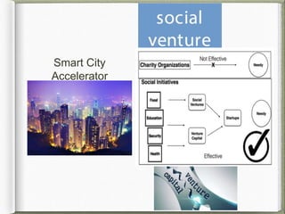 Smart City
Accelerator
 