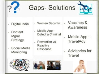 Gaps- Solutions
Vaccines &
Awareness
Mobile App -
TravelAdv
Advisories for
Travel
Women Security
Mobile App -
Detect a Criminal
Prevention vs
Reactive
Response
Digital India
Content
Mgmt
Strategy
Social Media
Monitoring
 