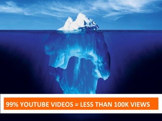 99% YOUTUBE VIDEOS = LESS THAN 100K VIEWS
 