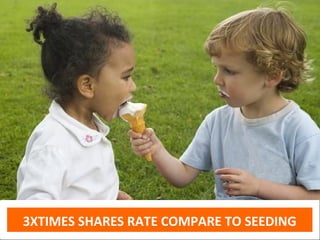 Opt-in Model




3XTIMES SHARES RATE COMPARE TO SEEDING
TubeMogul Report
 