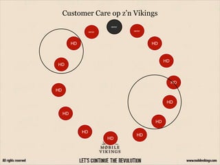 Customer Care op z’n Vikings
senior
HD
HD
HD
HDHD
HD
HD
senior
HD
HD
HD
senior
HD
HD
 