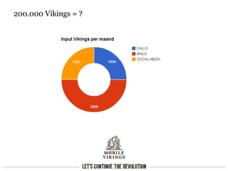 200.000 Vikings = ?
 