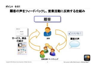 ポイント その１

         顧客の声をフィードバックし、営業活動に反映する仕組み

                                                                    顧客
                                                                    顧客



              サービス、商品                                                 営業                       顧客の声
                の紹介




                                                                   営業企画・マーケティング
Copyright © 2012 Netyear Group Corporation. All Rights Reserved.       4          ACTUALIZING THE NEXT NEW ECONOMY AT NETYEAR SPEED™
 