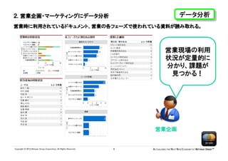 ２. 営業企画・マーケティングにデータ分析                                                                       データ分析
                                                                                            データ分析
営業時に利用されているドキュメント、営業の各フェーズで使われている資料が読み取れる。



                                                                                営業現場の利用
                                                                                状況が定量的に
                                                                                分かり、課題が
                                                                                 見つかる！




                                                                        営業企画


Copyright © 2012 Netyear Group Corporation. All Rights Reserved.   8   ACTUALIZING THE NEXT NEW ECONOMY AT NETYEAR SPEED™
 