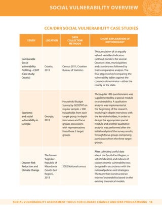 Social Vulnerability Assessment Tools for Climate Change and DRR ...