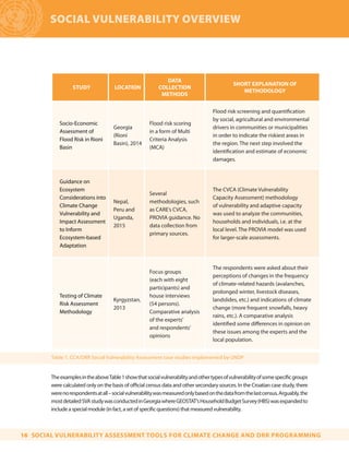Social Vulnerability Assessment Tools for Climate Change and DRR ...