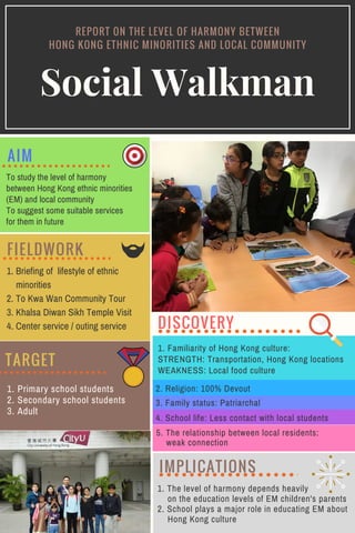 Social Walkman
1. Primary school students
2. Secondary school students
3. Adult
REPORT ON THE LEVEL OF HARMONY BETWEEN
HONG KONG ETHNIC MINORITIES AND LOCAL COMMUNITY
AIM
1. Briefing of  lifestyle of ethnic
    minorities
2. To Kwa Wan Community Tour 
3. Khalsa Diwan Sikh Temple Visit
4. Center service / outing service
FIELDWORK
TARGET
IMPLICATIONS
DISCOVERY
To study the level of harmony
between Hong Kong ethnic minorities
(EM) and local community
To suggest some suitable services
for them in future
1. Familiarity of Hong Kong culture:
STRENGTH: Transportation, Hong Kong locations
WEAKNESS: Local food culture
1. The level of harmony depends heavily
    on the education levels of EM children's parents
2. School plays a major role in educating EM about
    Hong Kong culture 
2. Religion: 100% Devout
3. Family status: Patriarchal
4. School life: Less contact with local students
5. The relationship between local residents:
    weak connection
 