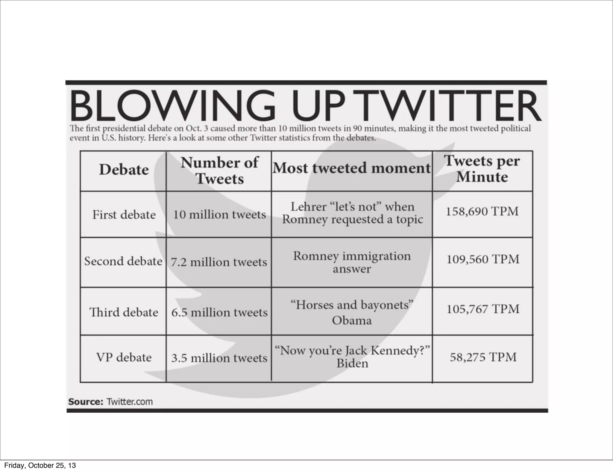 Friday, October 25, 13

 