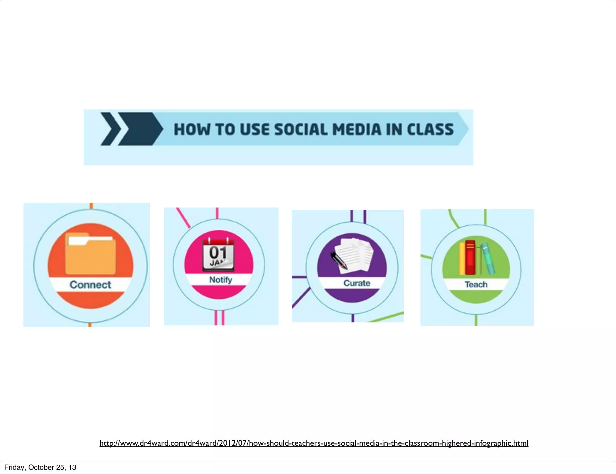 http://www.dr4ward.com/dr4ward/2012/07/how-should-teachers-use-social-media-in-the-classroom-highered-infographic.html
Friday, October 25, 13

 