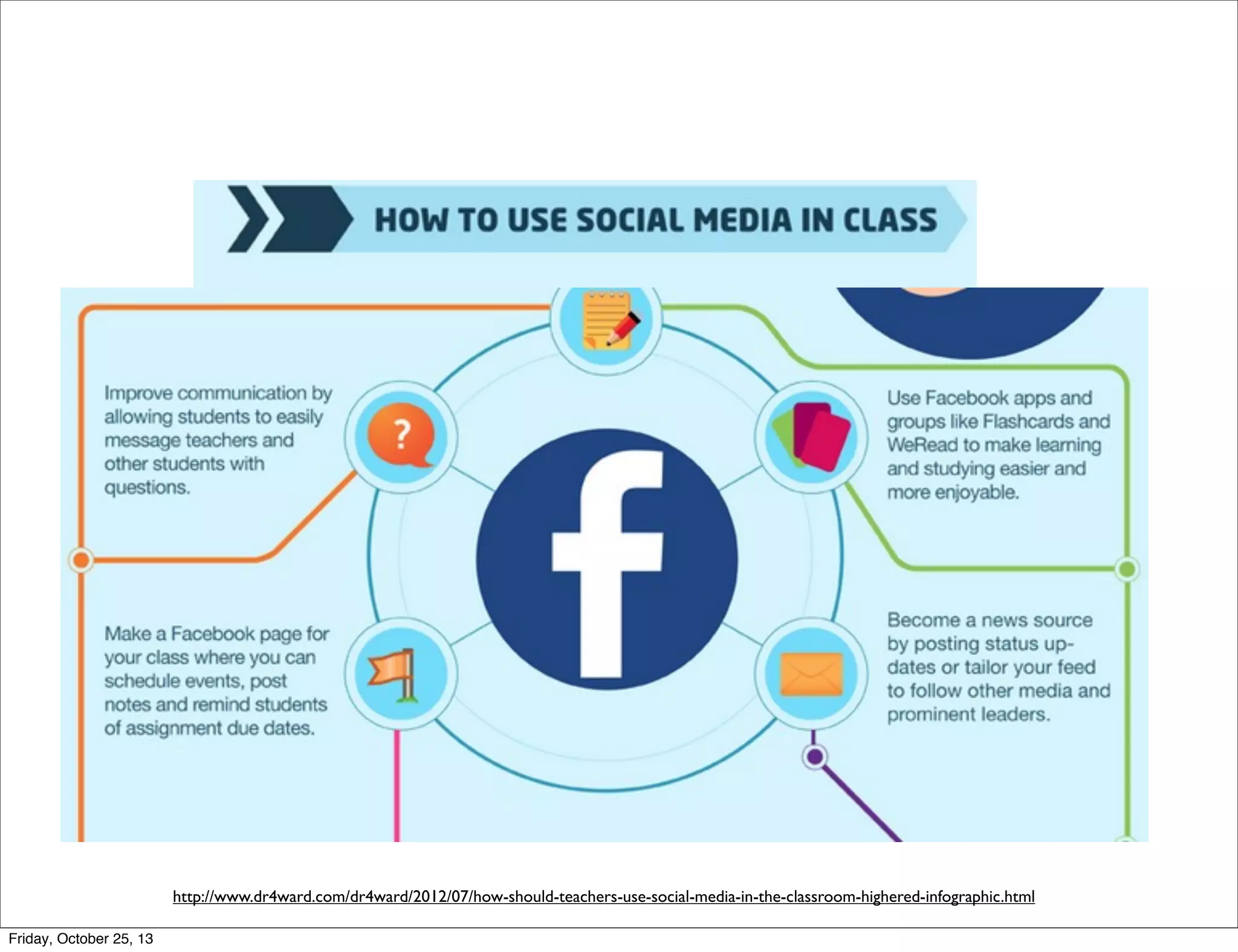 http://www.dr4ward.com/dr4ward/2012/07/how-should-teachers-use-social-media-in-the-classroom-highered-infographic.html
Friday, October 25, 13

 