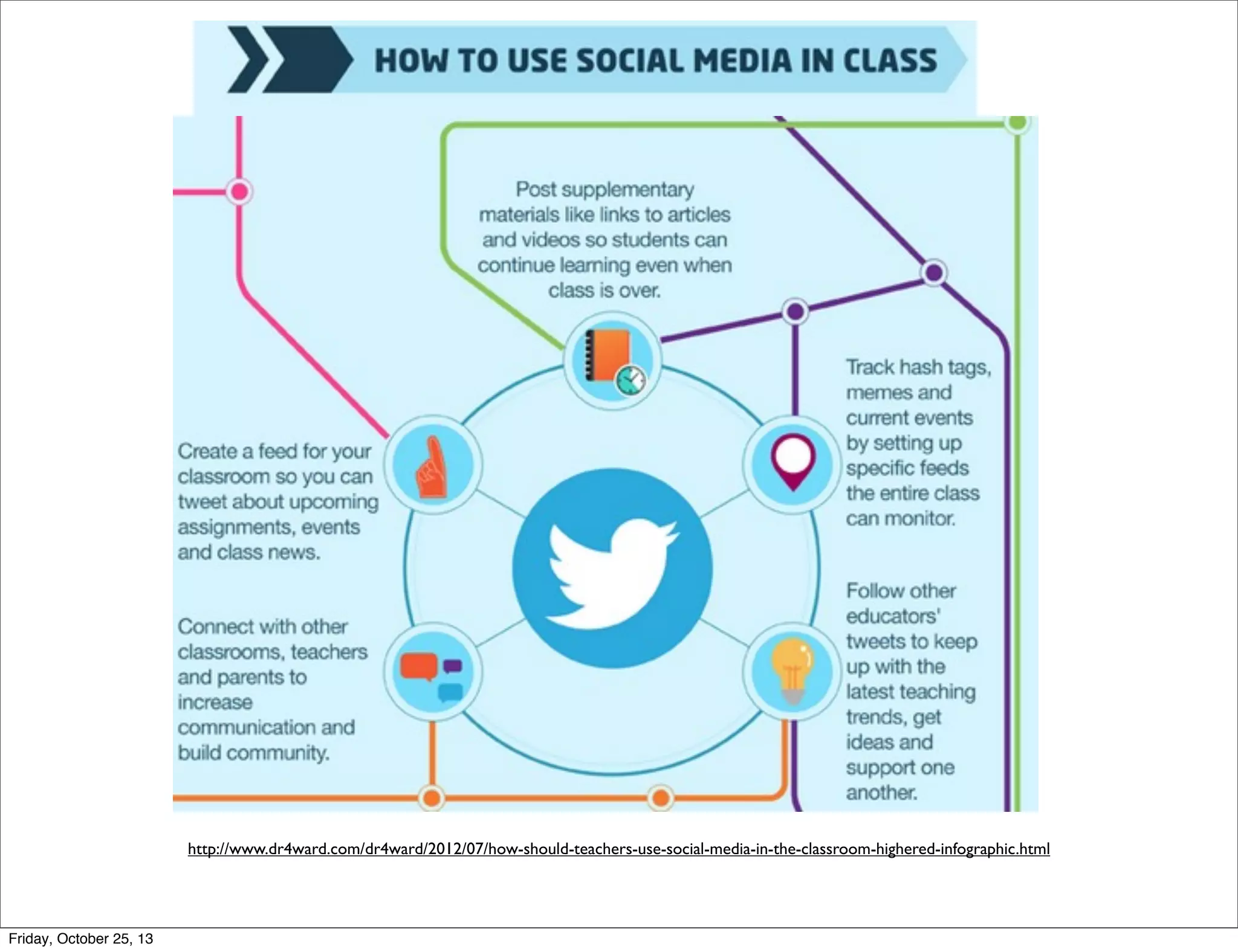 http://www.dr4ward.com/dr4ward/2012/07/how-should-teachers-use-social-media-in-the-classroom-highered-infographic.html

Friday, October 25, 13

 