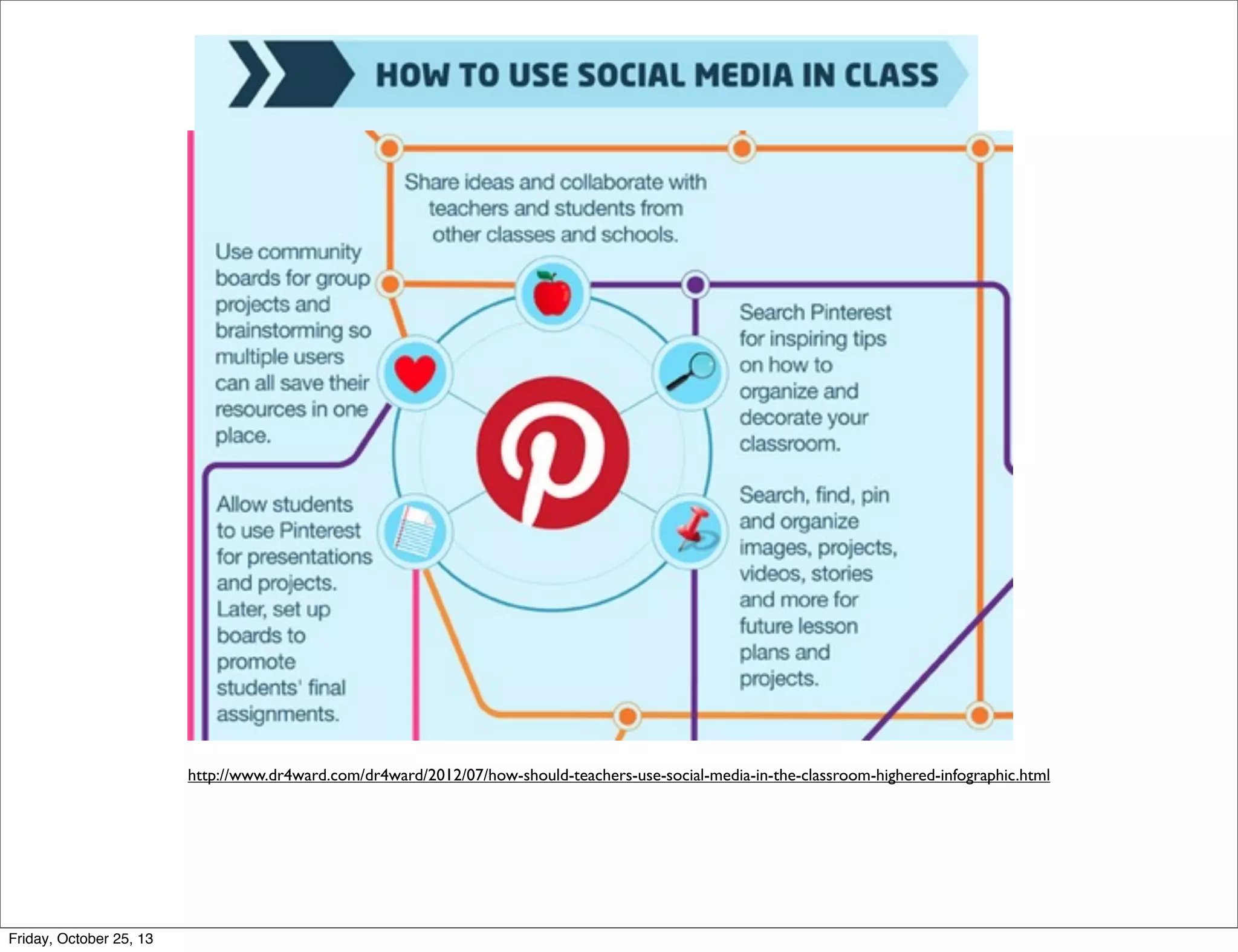 http://www.dr4ward.com/dr4ward/2012/07/how-should-teachers-use-social-media-in-the-classroom-highered-infographic.html

Friday, October 25, 13

 