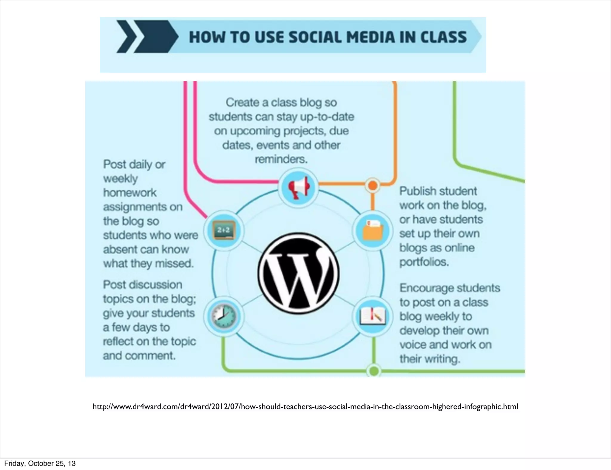 http://www.dr4ward.com/dr4ward/2012/07/how-should-teachers-use-social-media-in-the-classroom-highered-infographic.html

Friday, October 25, 13

 