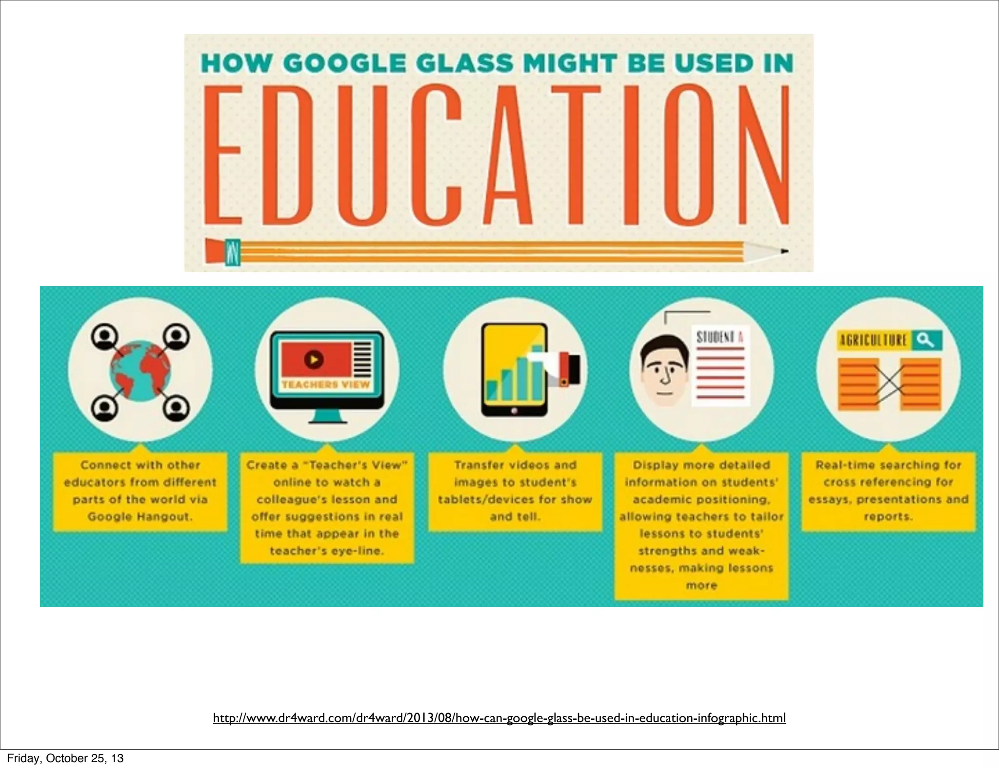 http://www.dr4ward.com/dr4ward/2013/08/how-can-google-glass-be-used-in-education-infographic.html
Friday, October 25, 13

 