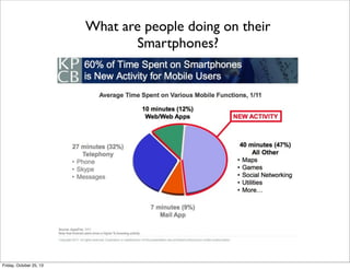 What are people doing on their
Smartphones?

Friday, October 25, 13

 