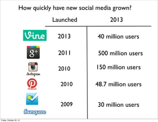 How quickly have new social media grown?
Launched

2013

2013

40 million users

2011

500 million users

2010

150 million users

2010
2009
Friday, October 25, 13

48.7 million users
30 million users

 