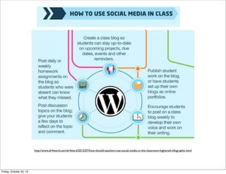 http://www.dr4ward.com/dr4ward/2012/07/how-should-teachers-use-social-media-in-the-classroom-highered-infographic.html

Friday, October 25, 13

 