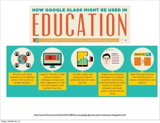 http://www.dr4ward.com/dr4ward/2013/08/how-can-google-glass-be-used-in-education-infographic.html
Friday, October 25, 13

 