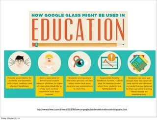 http://www.dr4ward.com/dr4ward/2013/08/how-can-google-glass-be-used-in-education-infographic.html

Friday, October 25, 13

 