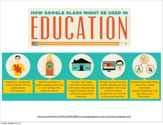 http://www.dr4ward.com/dr4ward/2013/08/how-can-google-glass-be-used-in-education-infographic.html
Friday, October 25, 13

 