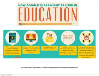http://www.dr4ward.com/dr4ward/2013/08/how-can-google-glass-be-used-in-education-infographic.html

Friday, October 25, 13

 
