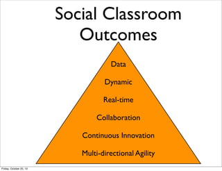 Social Classroom
Outcomes
Data
Dynamic
Dynamic
Real-time
Real-time
Crowd-sourced
Collaboration
Continuous Innovation
Multi-directional Agility
Continuous Innovation
Multi-directional Agility
Friday, October 25, 13

 