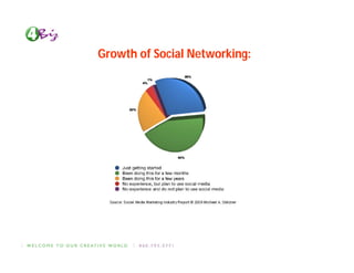 Growth of Social Networking:
 