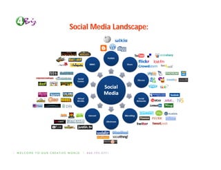 Social Media Landscape:
 