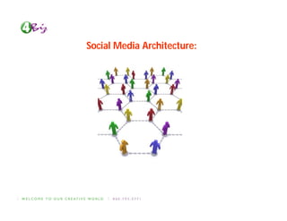Social Media Architecture:
 